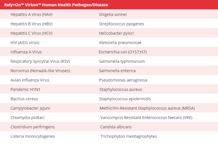 EFFICACY TABLE Image