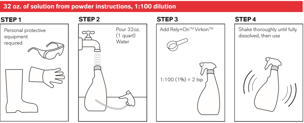 HOW TO PREPARE AND USE A RELY+ON™ VIRKON™ DISINFECTANT SOLUTION 32oz