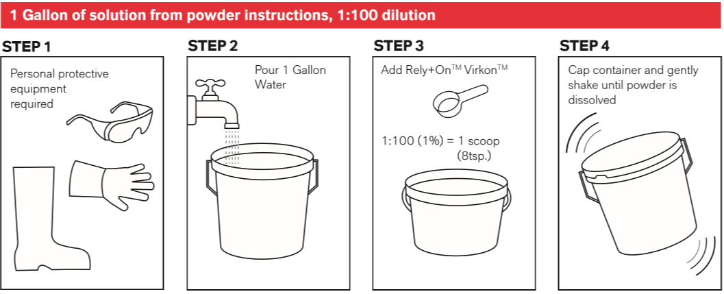 HOW TO PREPARE AND USE A RELY+ON™ VIRKON™ DISINFECTANT SOLUTION 1 Gallon