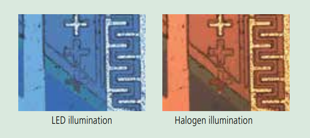 LED vs. Halogen Illumination Unit